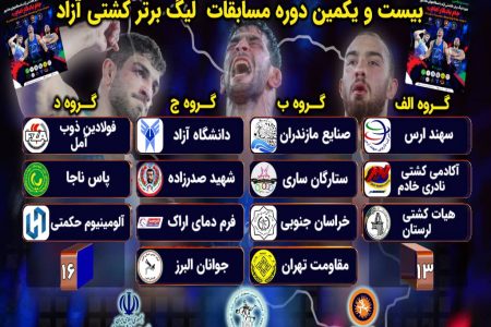 چند درصد کشتی گیران لیگ های مازندران بومی هستند؟