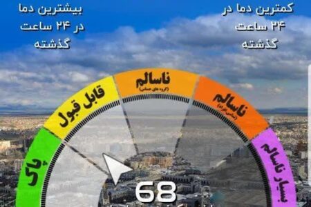 کیفیت هوای مشهد برای گروه‌های حساس چگونه است؟